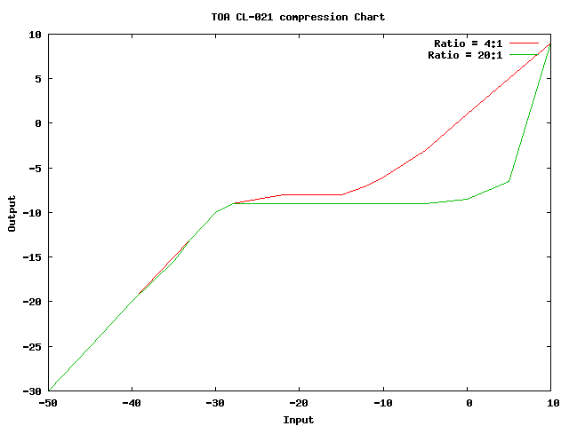 TOA_comp_chart.png